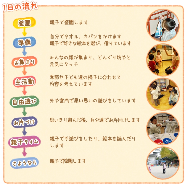 1日の流れ